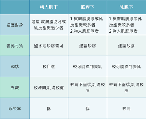 義乳植入切口的選擇(電波拉皮,無痛佳醫美人,自體脂肪隆乳佳醫松江店,植髮30年整形經歷內湖佳醫美人,肉毒桿菌專業板橋佳醫)
