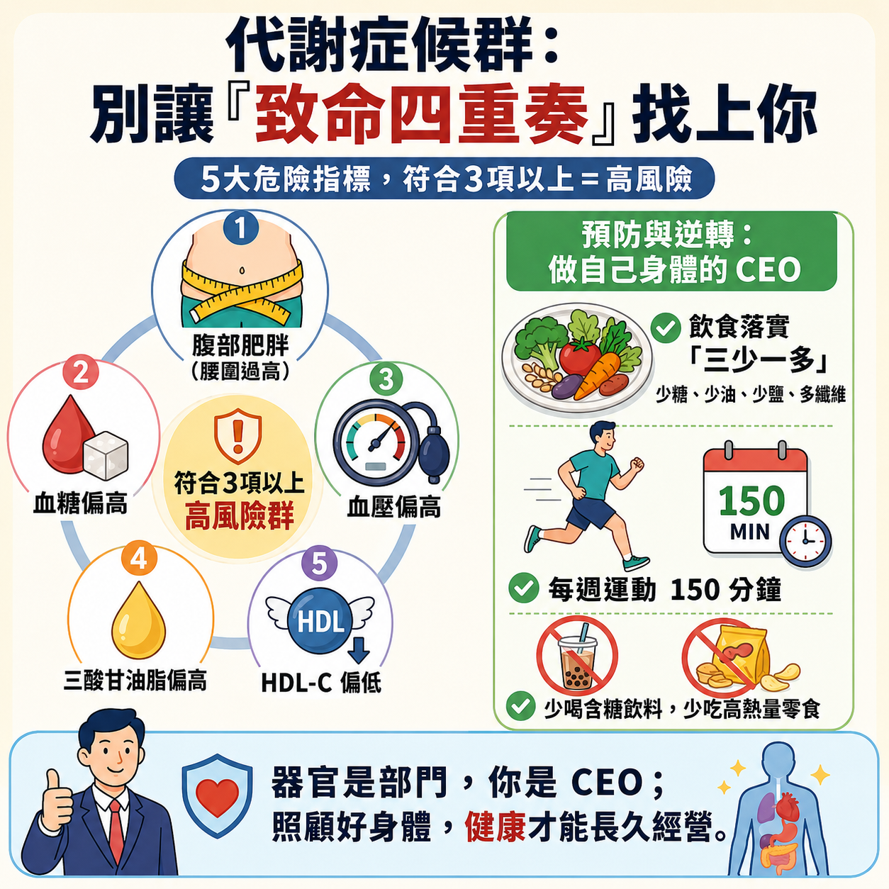 ChatGPT Image _減重門診代謝症候群.png